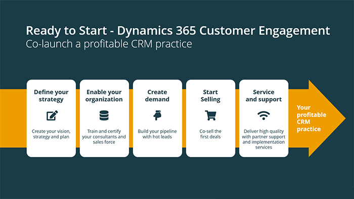 CRM and ERP functionality