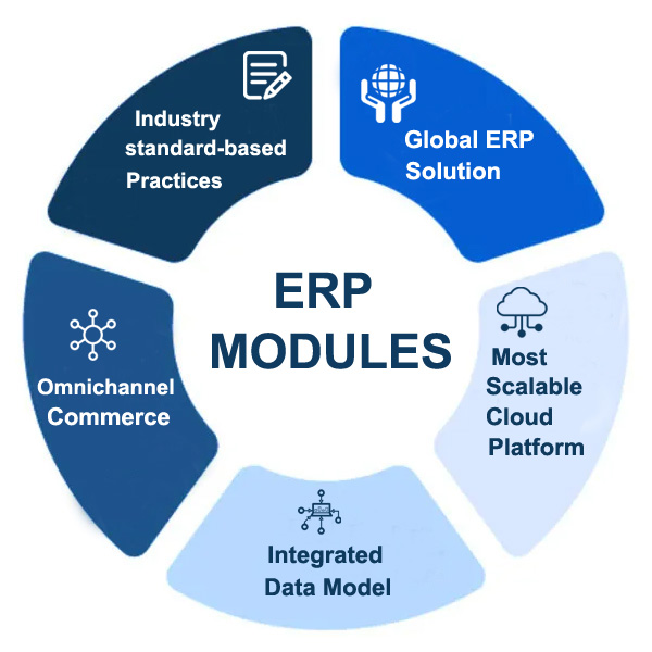 NetSuite Solution Provider | NetSuite Partner USA - inoday