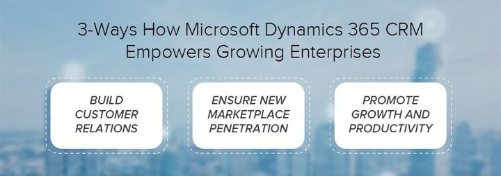 3-Ways-How-Microsoft-Dynamics365-CRM-Empowers-Growing-Enterprises_inoday