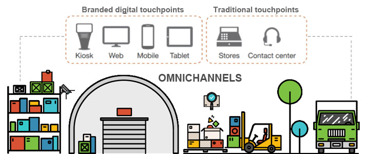 The Benefits of Omnichannel Order Management for Retailers