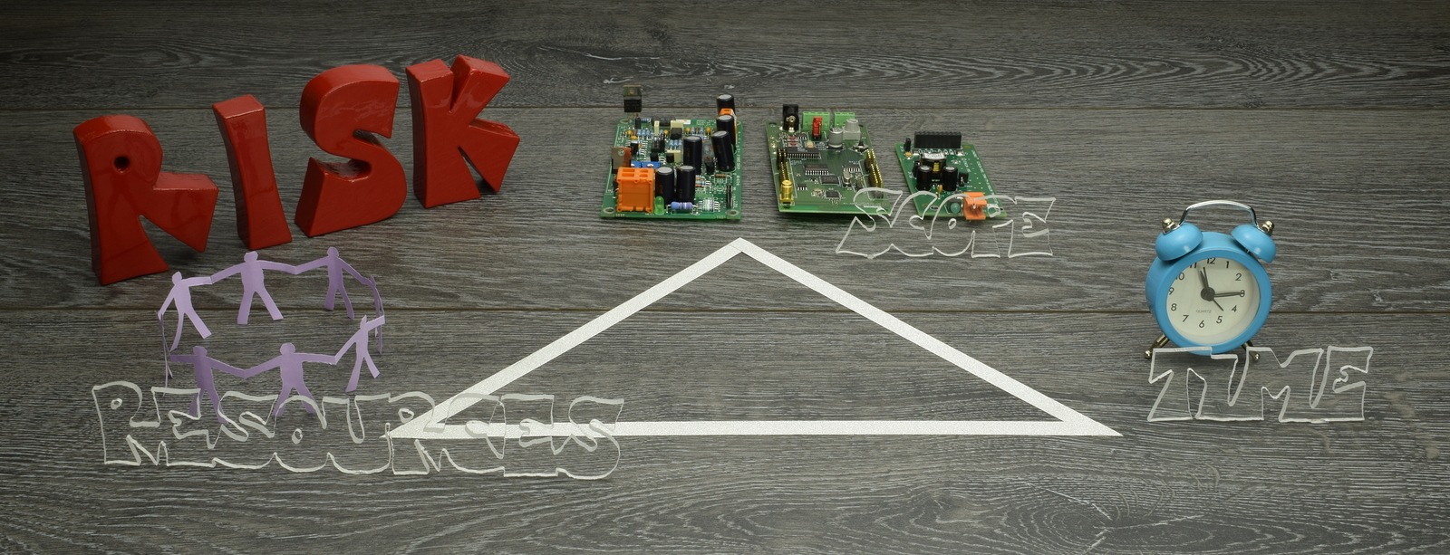 Project Triangle With Resources, Scope, Time And Risk