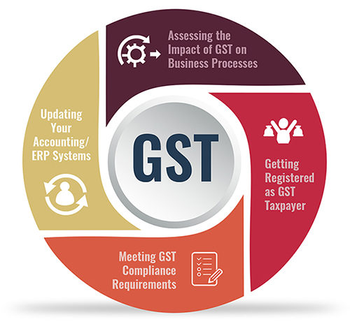 gst-erp-icon-1