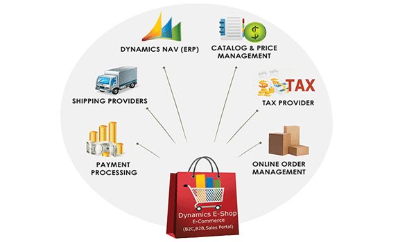 navision_eCommerce