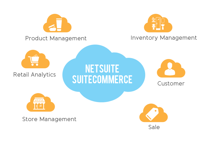 netsuite-suitecommerce1