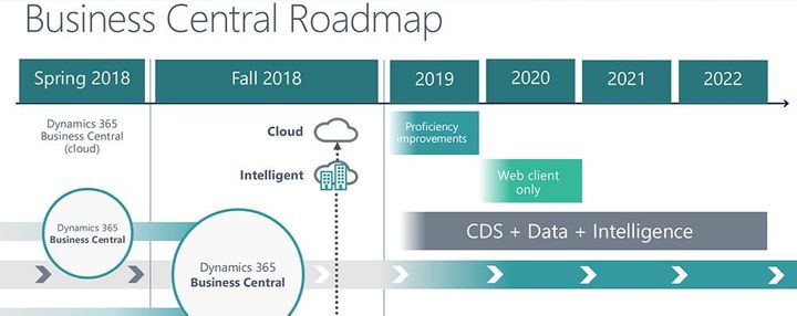 netsuite-upcoming-2019_inoday