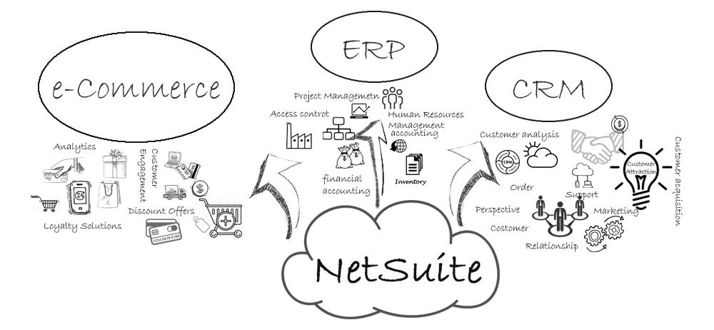 netsuite2