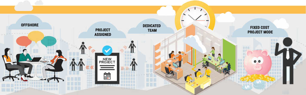 IT Solutions & Engagement Models In Software Development
