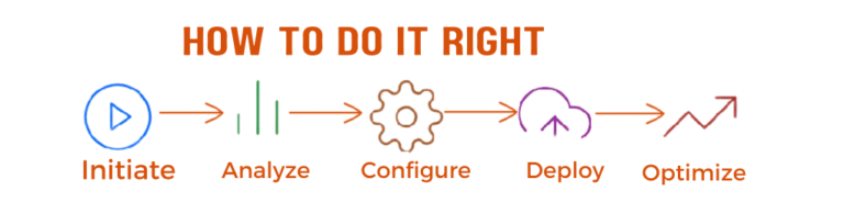 NetSuite ERP | Cloud ERP Software Solution Provider - inoday