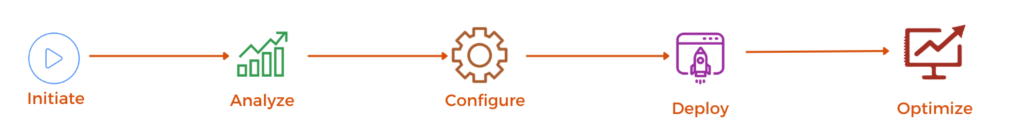 Experience Growth with Oracle NetSuite ERP | inoday