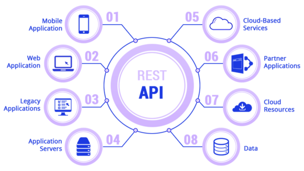 Microsoft Business Central Integration Partner | inoday