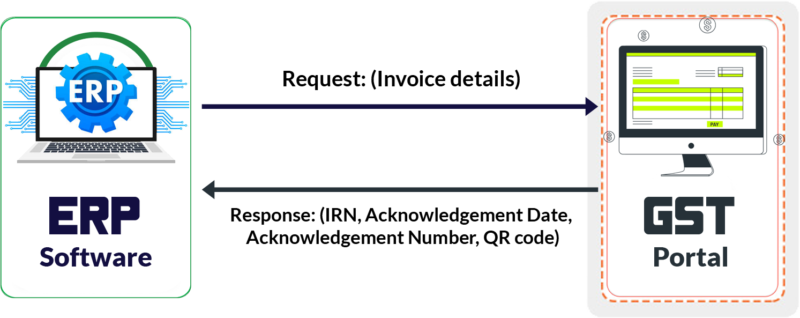 What is E-invoicing What is E-invoicing