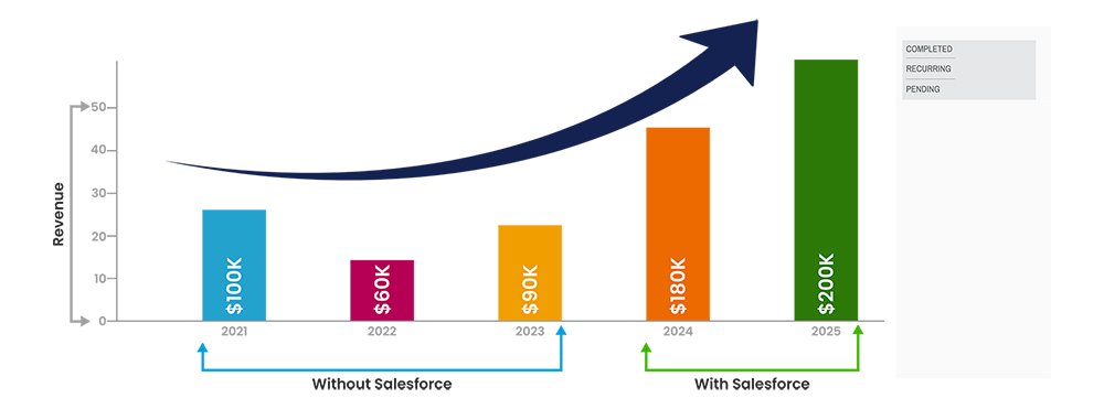 Manufacturing graph report