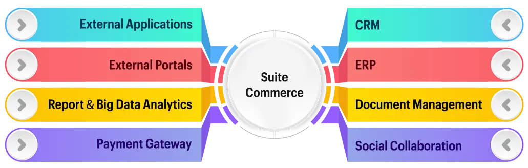SuiteCommerce SuiteCommerce