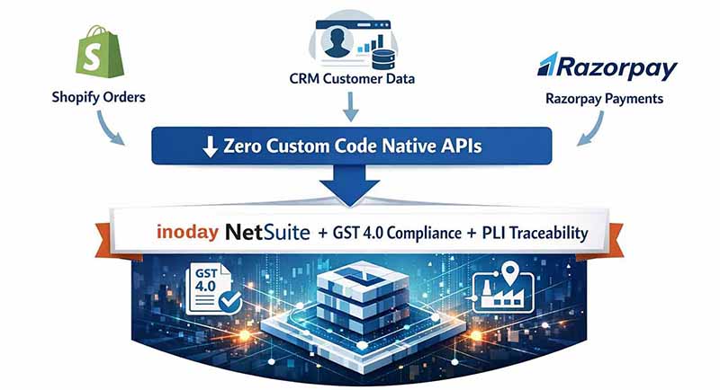NetSuite Architecture