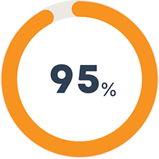 95%-Grow