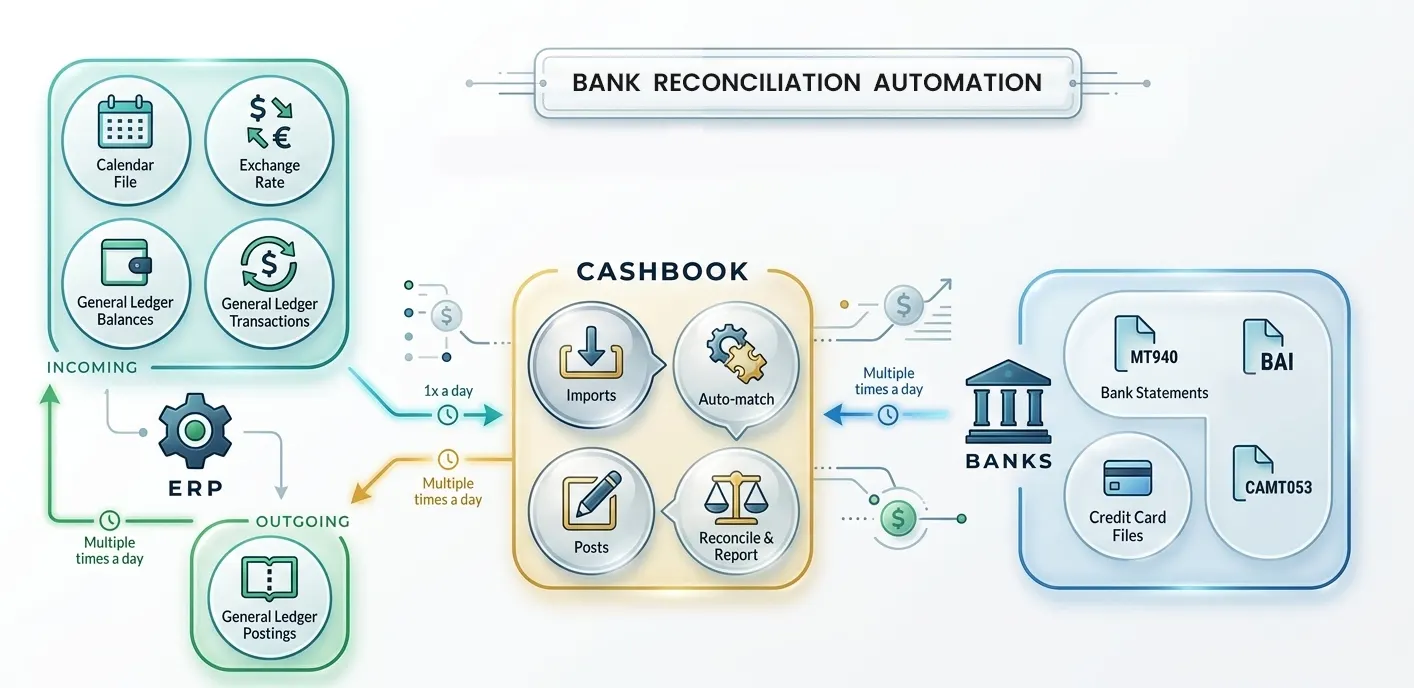 Purpose of Bank