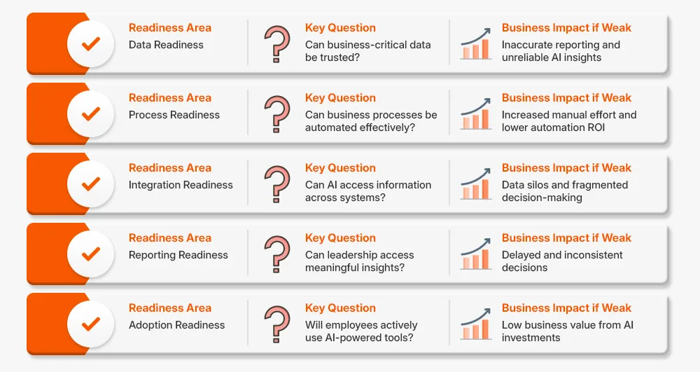 AI-Readiness AI-Readiness