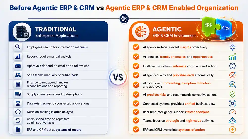 Agentic-ERP-infographic Agentic-ERP-infographic
