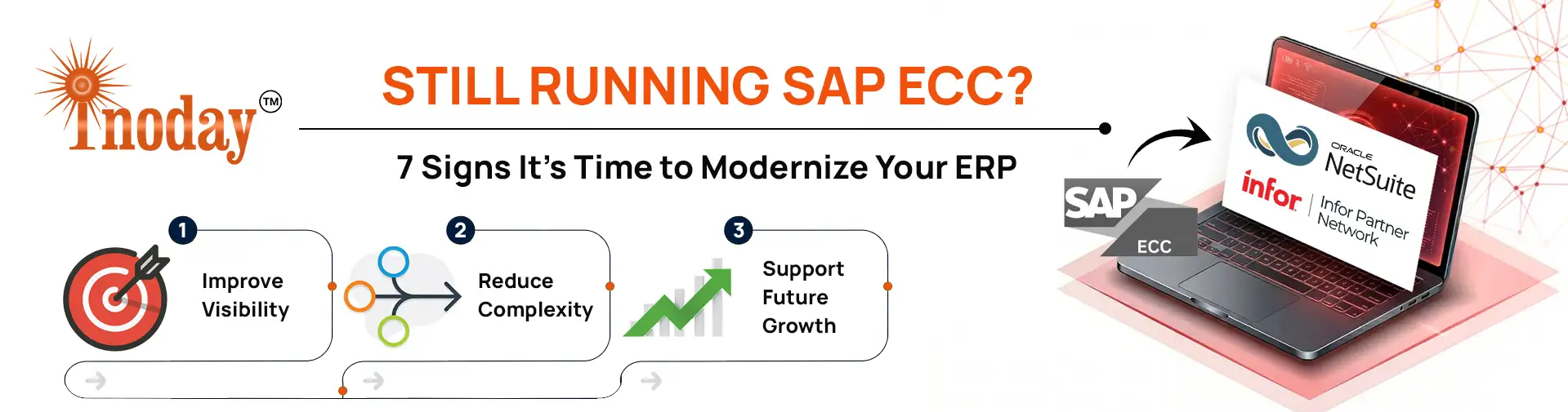 SAP ECC