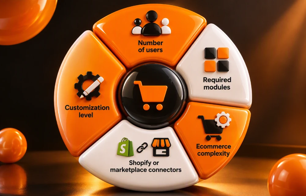 Mudules-services Mudules-services